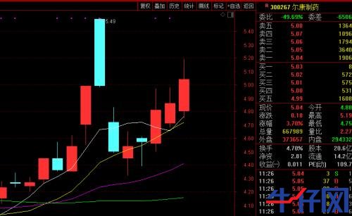 “不老藥”又爆發(fā)了，無懼A股調(diào)整！龍頭11個(gè)交易日翻倍，這些公司也在涉足