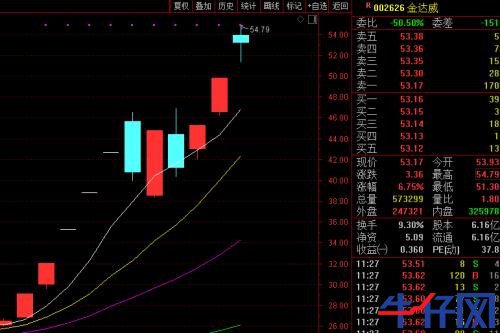 “不老藥”又爆發(fā)了，無懼A股調(diào)整！龍頭11個(gè)交易日翻倍，這些公司也在涉足