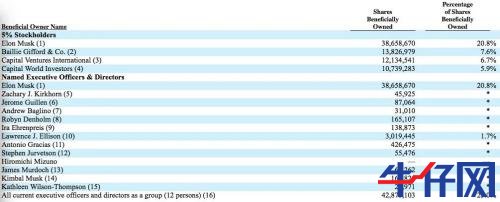 太意外！特斯拉財報一出，盤后市值立馬飆升800億，A股小伙伴又要