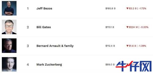 太意外！特斯拉財報一出，盤后市值立馬飆升800億，A股小伙伴又要