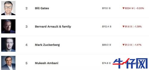 太意外！特斯拉財報一出，盤后市值立馬飆升800億，A股小伙伴又要