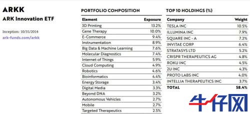 太意外！特斯拉財報一出，盤后市值立馬飆升800億，A股小伙伴又要