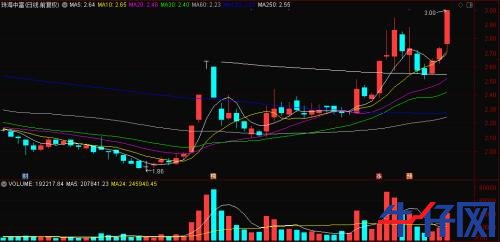 “一瓶水”造就“黑馬”,龍頭已連續三漲停!資金正熱炒這些概念標的,“順風車”還有沒有?