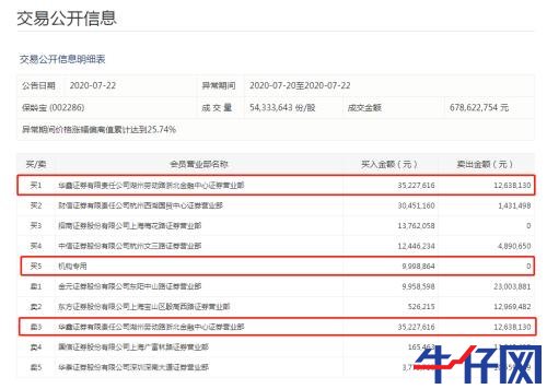 “一瓶水”造就“黑馬”,龍頭已連續三漲停!資金正熱炒這些概念標的,“順風車”還有沒有?