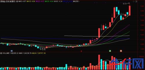 “一瓶水”造就“黑馬”,龍頭已連續三漲停!資金正熱炒這些概念標的,“順風車”還有沒有?