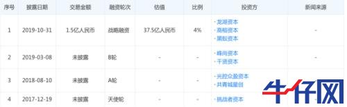 5個月狂賣2億瓶！飲料市場殺出140億估值黑馬，更有乘風破浪姐姐代言...背后有這些A股小伙伴