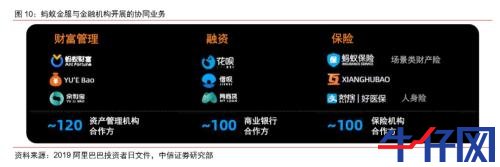 螞蟻金服概念股大漲！“與螞蟻金服有無合作？”互動平臺上問詢火爆