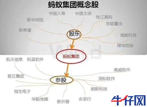 螞蟻金服概念股大漲！“與螞蟻金服有無合作？”互動平臺上問詢火爆