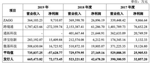 詳解跨境電商安克：「小米模式」打造品牌，綁定亞馬遜分享渠道紅利