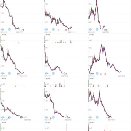 網貸平臺員工：我的財務自由夢，驚醒于上市前夜｜棱鏡