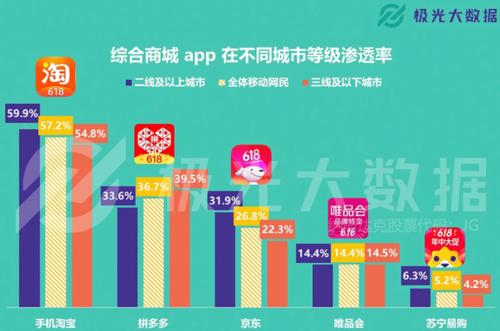 滴滴獨(dú)立品牌「花小豬」4城上線，下沉市場能否講好新故事？