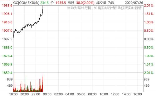 美元頹了!金價創(chuàng)歷史新高,三大利好加持,貴金屬行情升級