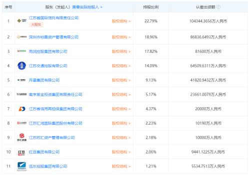 利安人壽接年內第12張罰單,虧損已成常態,高層迎人事變動