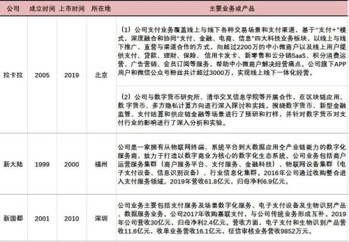 全球首枚央行數字貨幣誕生，最全產業鏈概念股盤點！（名單）