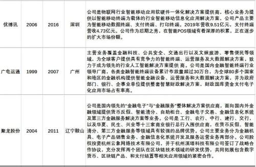 全球首枚央行數字貨幣誕生，最全產業鏈概念股盤點！（名單）