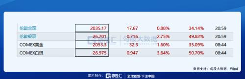 集成電路新政來了！市場反應(yīng)竟然如此冷淡……