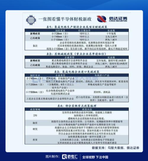 集成電路新政來了！市場反應(yīng)竟然如此冷淡……