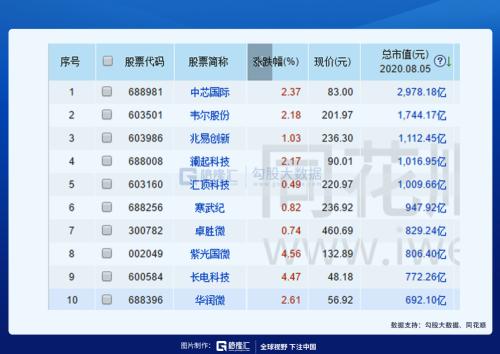 集成電路新政來了！市場反應(yīng)竟然如此冷淡……