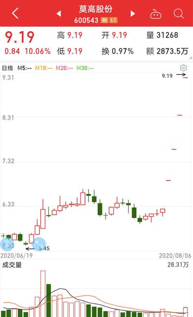 龍頭連續4個一字漲停！中央兩度發文，可降解塑料大風口？概念名單請收藏，券商預測驚人