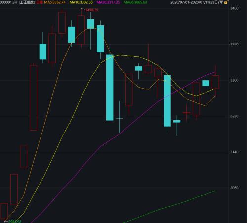 券商股風口又來了？7月份業績太亮眼！6家單月凈利破10億，30家營收翻倍，合并傳聞再度被澄清