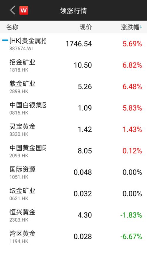 根本停不下來!黃金攻破2070,白銀單日大漲7%,眾投行紛紛上調(diào)目標(biāo)價(jià)