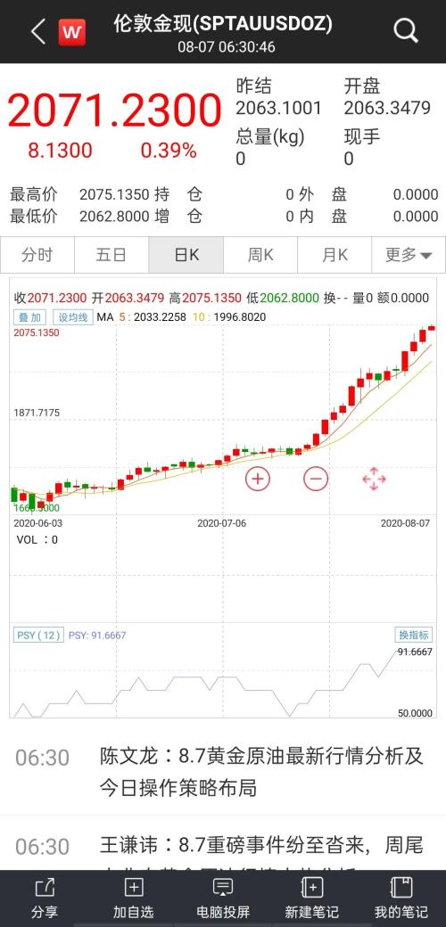 根本停不下來!黃金攻破2070,白銀單日大漲7%,眾投行紛紛上調(diào)目標(biāo)價(jià)