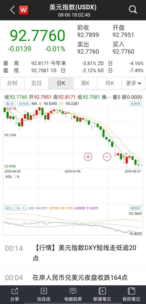 根本停不下來!黃金攻破2070,白銀單日大漲7%,眾投行紛紛上調(diào)目標(biāo)價(jià)