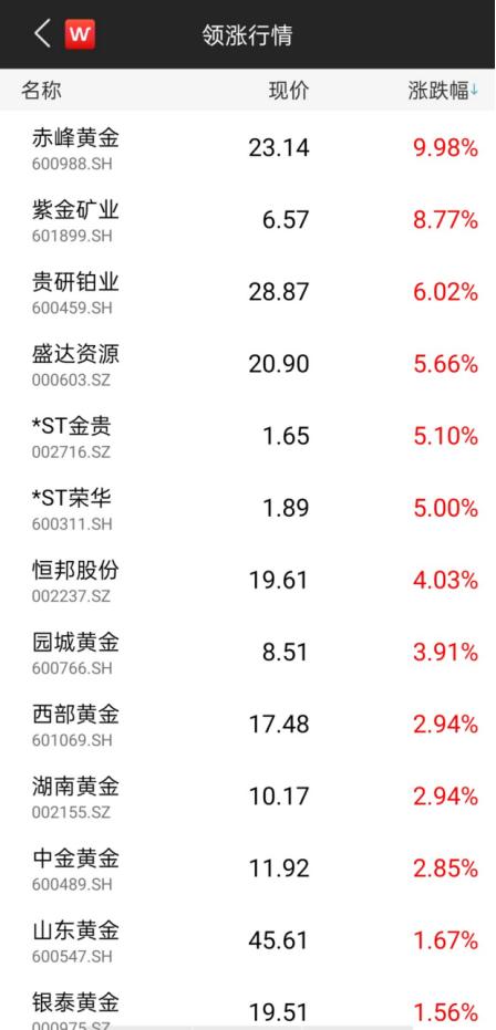 根本停不下來!黃金攻破2070,白銀單日大漲7%,眾投行紛紛上調(diào)目標(biāo)價(jià)