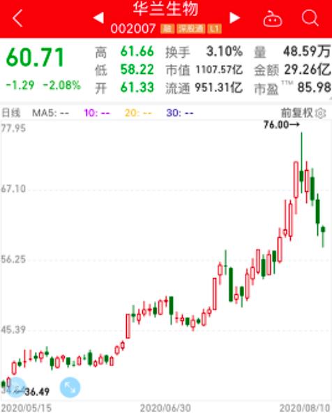 新冠疫苗股業(yè)績(jī)搶先看，近半數(shù)凈利下滑，3倍牛股預(yù)虧近億元！疫苗上市公司研發(fā)進(jìn)度全曝光