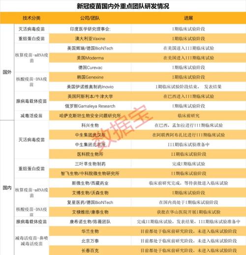新冠疫苗股業(yè)績(jī)搶先看，近半數(shù)凈利下滑，3倍牛股預(yù)虧近億元！疫苗上市公司研發(fā)進(jìn)度全曝光
