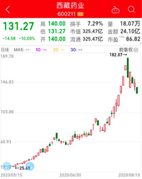 新冠疫苗股業(yè)績(jī)搶先看，近半數(shù)凈利下滑，3倍牛股預(yù)虧近億元！疫苗上市公司研發(fā)進(jìn)度全曝光