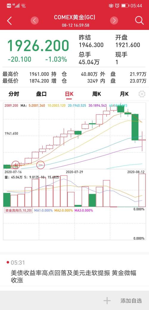 黃金單日大波動超4%！未來關注三方面資產(chǎn)配置？
