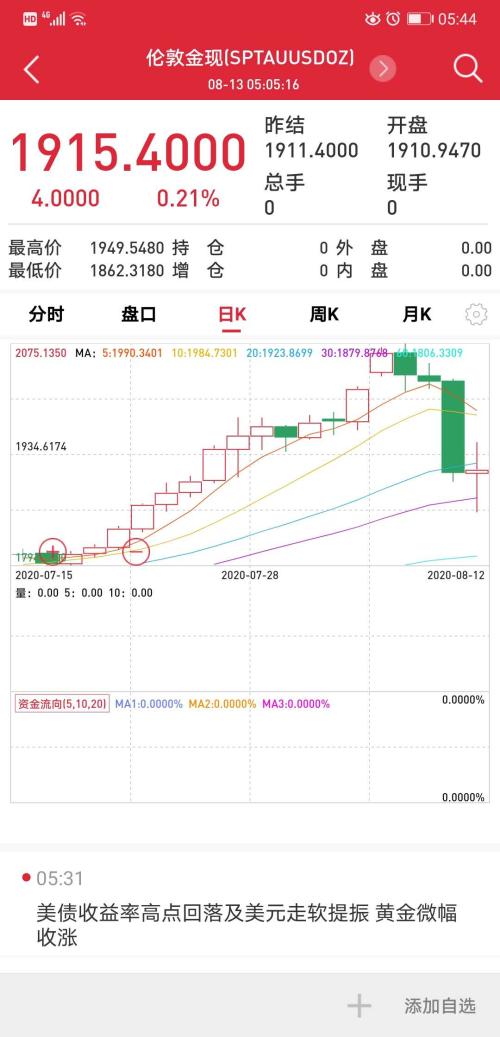 黃金單日大波動超4%！未來關注三方面資產(chǎn)配置？
