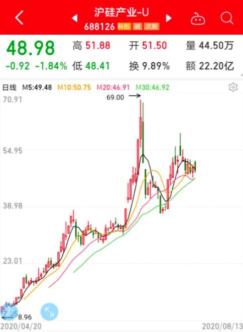 產能爆滿！集成電路關鍵環節嚴重缺貨，行業巨頭緊急擴產，A股受益公司僅16家