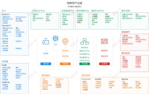 海南自貿(mào)港五年規(guī)劃出爐，智慧城市、數(shù)字經(jīng)濟(jì)多產(chǎn)業(yè)迎大發(fā)展