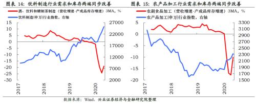 哪些行業(yè)將迎來庫存拐點【興證策略】