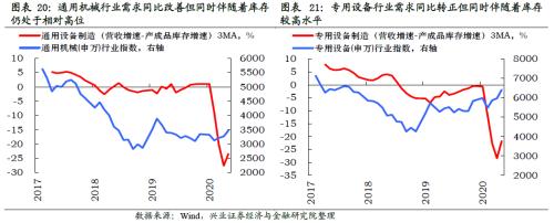 哪些行業(yè)將迎來庫存拐點【興證策略】