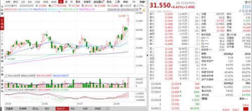 李寧、安踏創(chuàng)新高，服裝業(yè)終于笑了！