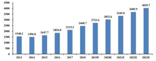 李寧、安踏創(chuàng)新高，服裝業(yè)終于笑了！