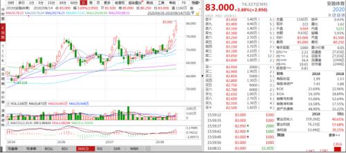 李寧、安踏創(chuàng)新高，服裝業(yè)終于笑了！