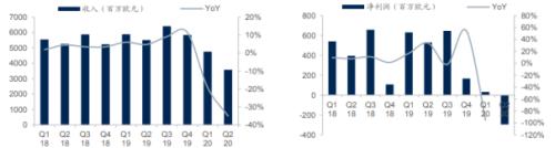 李寧、安踏創(chuàng)新高，服裝業(yè)終于笑了！