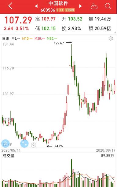 大突破！國產(chǎn)操作系統(tǒng)重磅產(chǎn)品發(fā)布，安全等級國內(nèi)最高，概念股名單出爐，最正宗的是它（附股）