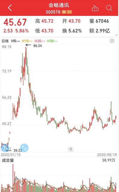 孟晚舟案有新消息，美國“拉黑”華為子公司！科技龍頭砸出“黃金坑”，業績最猛的華為概念股是它