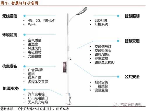 【招商策略】廣州擬建8萬智慧燈桿，關注新基建率先落地領域——科技前沿及新產業觀察周報（0818）