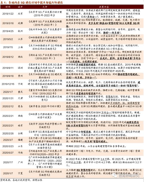 【招商策略】廣州擬建8萬智慧燈桿，關注新基建率先落地領域——科技前沿及新產業觀察周報（0818）