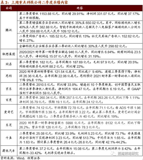 【招商策略】廣州擬建8萬智慧燈桿，關注新基建率先落地領域——科技前沿及新產業觀察周報（0818）