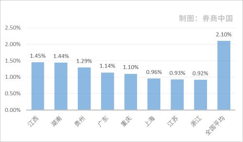 疫情影響幾何？來看銀行業(yè)不良貸款率最新變化：二季度信貸風(fēng)險(xiǎn)未明顯暴露，這些地區(qū)資產(chǎn)質(zhì)量惡化