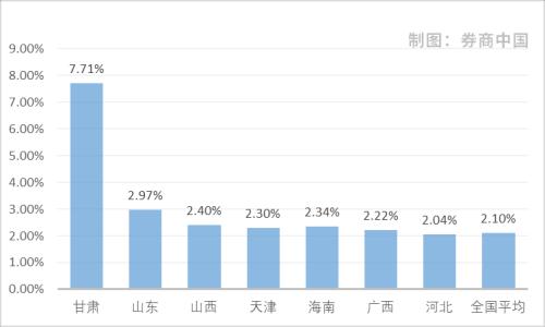 疫情影響幾何？來看銀行業(yè)不良貸款率最新變化：二季度信貸風(fēng)險(xiǎn)未明顯暴露，這些地區(qū)資產(chǎn)質(zhì)量惡化
