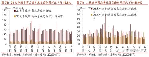 【招商策略】行業景氣觀察0819——中游制造量價修復，資源品價格暫穩