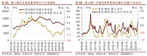 【招商策略】行業景氣觀察0819——中游制造量價修復，資源品價格暫穩